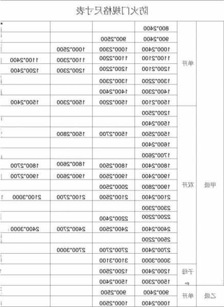浙江电梯防火门规格型号表，电梯防火层门生产厂家！