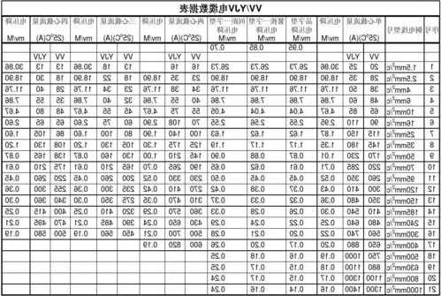 浙江高速电梯电缆规格型号？高层电梯电缆规格型号？