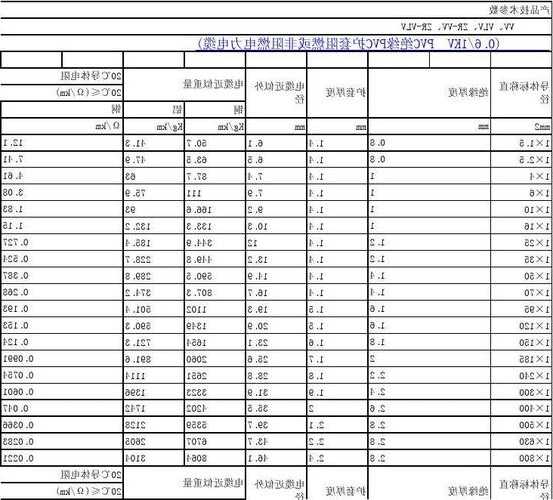 浙江高速电梯电缆规格型号？高层电梯电缆规格型号？