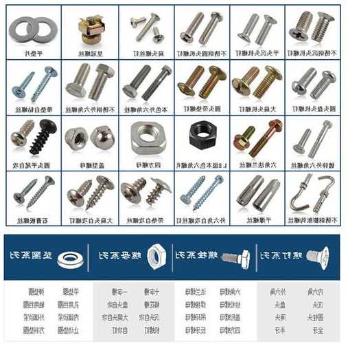 电梯螺丝有多少种类的型号？电梯螺丝钉？