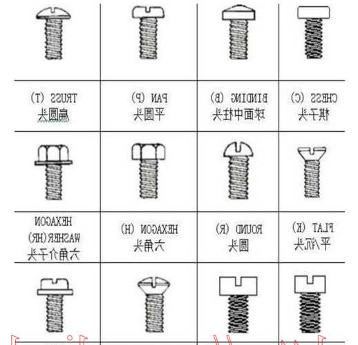 电梯螺丝有多少种类的型号？电梯螺丝钉？