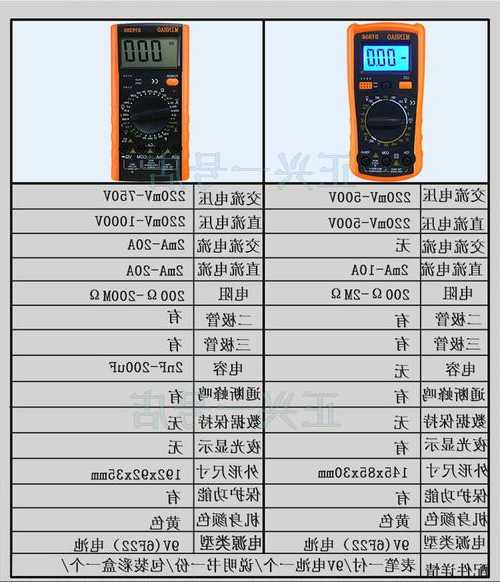 万用表电梯用型号？万用表使用标准？