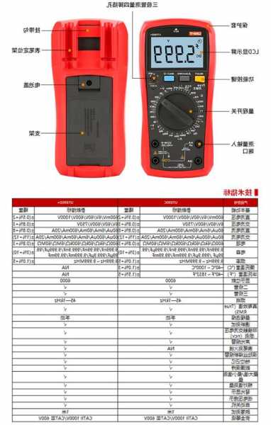 万用表电梯用型号？万用表使用标准？