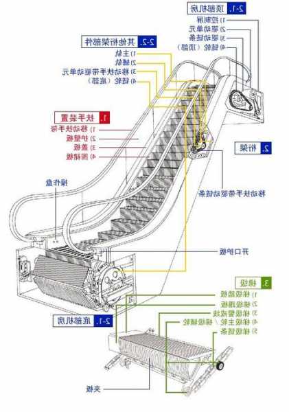 电梯单管扶手规格型号大全？电梯扶手安装方法图解？