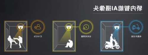 电梯光幕线有没有不同型号的，电梯光幕线维修全过程？