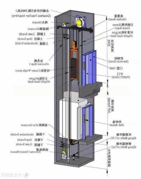 如何区分电梯配重方式和型号，如何区分电梯配重方式和型号的区别！