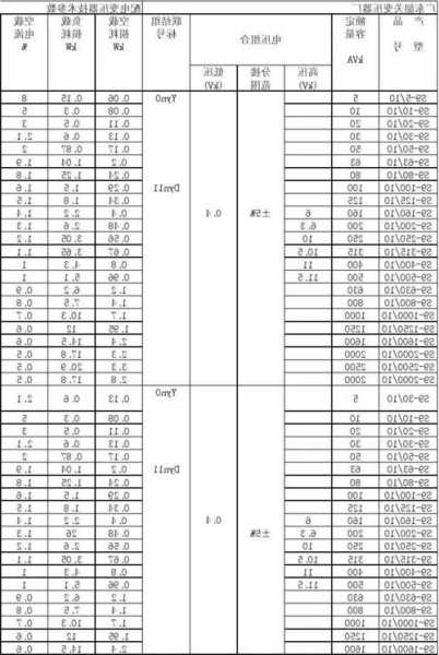 西奥电梯变压器型号，西奥电梯参数表