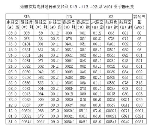 西奥电梯变压器型号，西奥电梯参数表