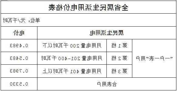 泉州家用电梯型号大全图，泉州家用电费收费标准？