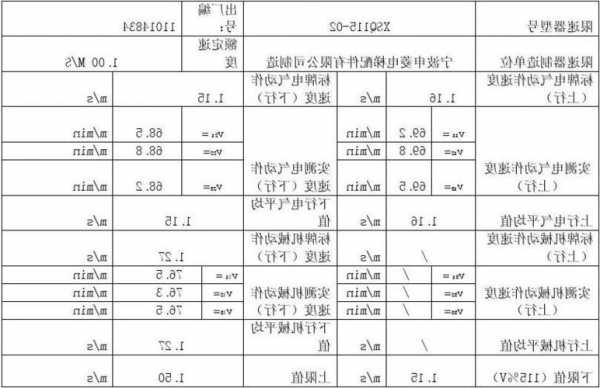 电梯限速器效验仪型号说明，电梯限速器效验仪型号说明怎么写！