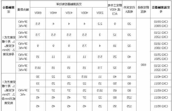 电梯丰星接触器型号表大全？电梯丰星接触器型号表大全图片？