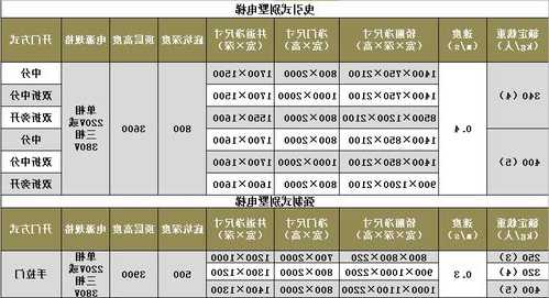 快客电梯升级版是什么型号？快客电梯是哪个国家的？