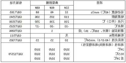 电梯液压油型号，电梯液压油型号大全！