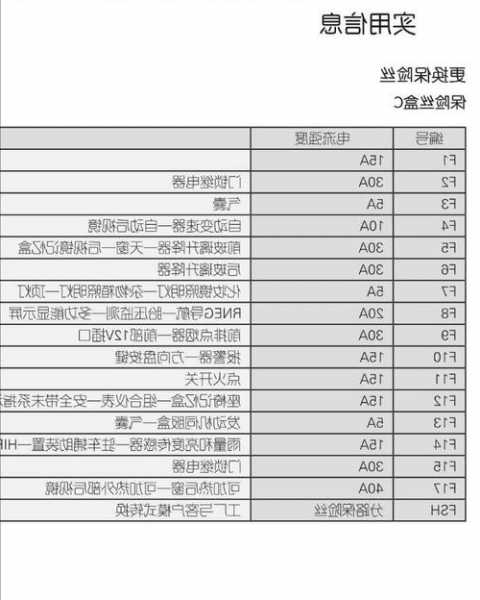 电梯保险丝型号及规格？电梯保险丝型号及规格表？