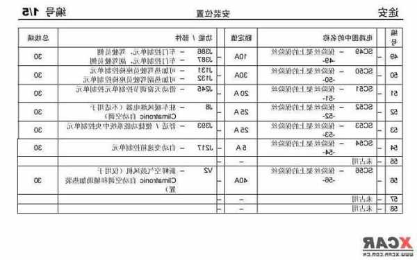 电梯保险丝型号及规格？电梯保险丝型号及规格表？