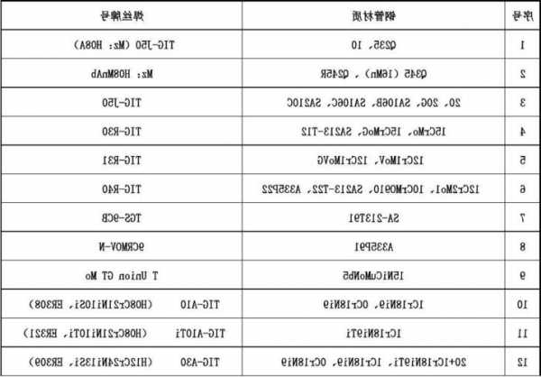 电梯焊接材料有哪些型号，电梯焊接材料有哪些型号和规格？