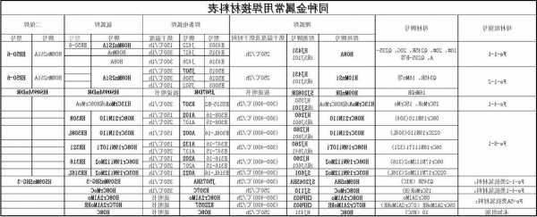 电梯焊接材料有哪些型号，电梯焊接材料有哪些型号和规格？