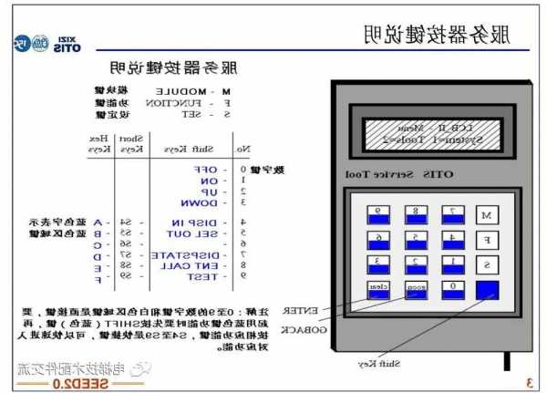 西奥电梯型号讲解图解视频？西奥电梯型号怎么区分？