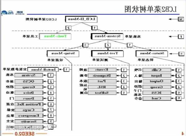 西奥电梯型号讲解图解视频？西奥电梯型号怎么区分？