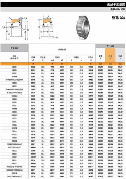 电梯轨道轴承型号规格参数？电梯轨道轴承型号规格参数图？