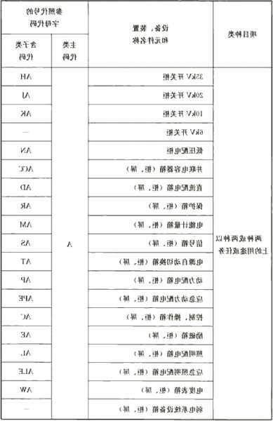 电梯型号品种代号中字母vf，电梯型号字母的含义！