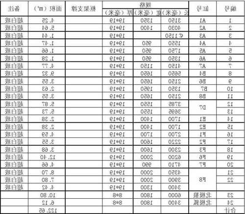 家用电梯纯玻璃型号表格？家用电梯纯玻璃型号表格大全？