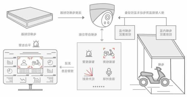 智能汽车电梯有几种型号，智能汽车电梯有几种型号规格！