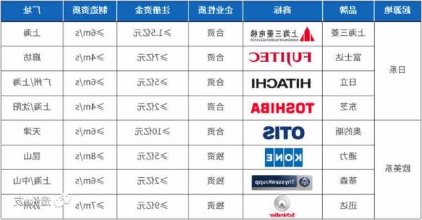 09年帝奥电梯型号，09年帝奥电梯型号是什么？