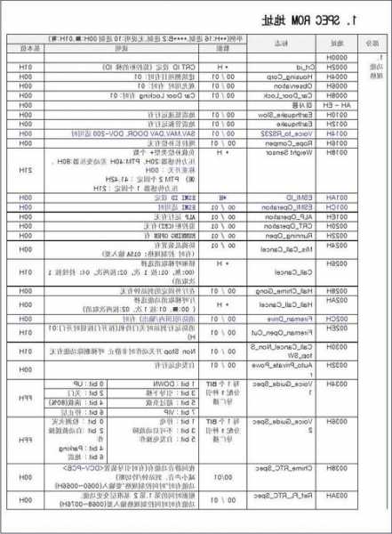 星玛电梯规格型号表格图片，星玛电梯是几线品牌