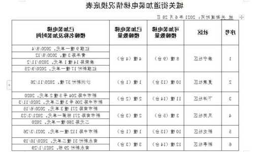 三明家装电梯规格型号参数？三明旧楼加装电梯政策？