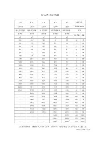 厦门电梯用膨胀螺栓型号，电梯膨胀螺丝扭矩标准参照表