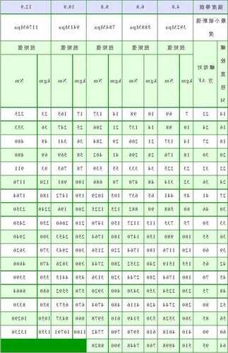 厦门电梯用膨胀螺栓型号，电梯膨胀螺丝扭矩标准参照表