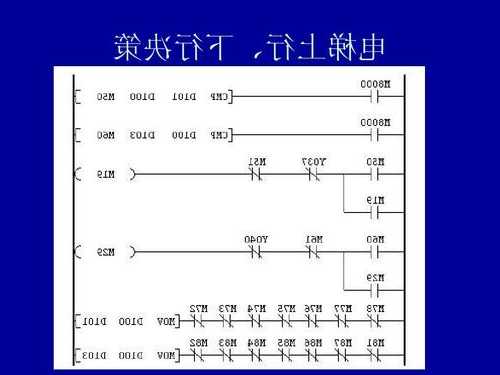 三菱电梯型号控制系统，三菱电梯型号控制系统故障