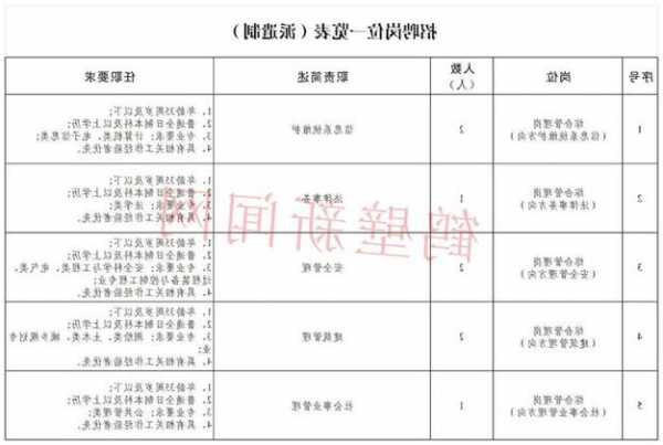 鹤壁电梯规格型号表格大全，鹤壁电梯工招聘！