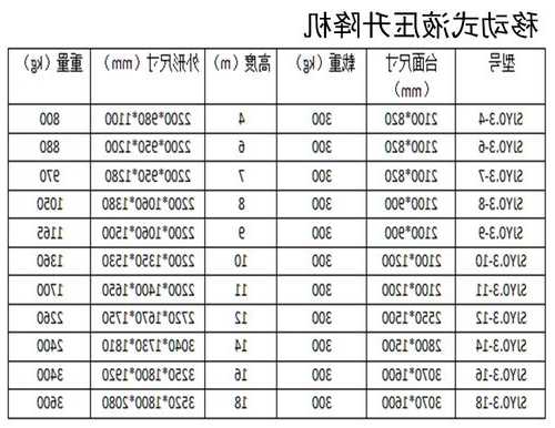 电梯升降机型号大全，电梯用升降机规格价格