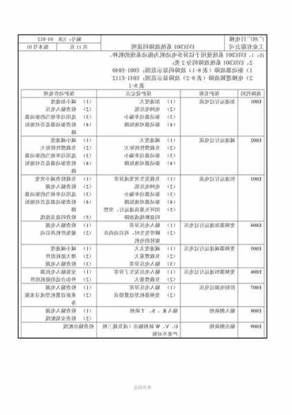 型号g-wlz广日电梯故障码，广日max电梯故障清除！