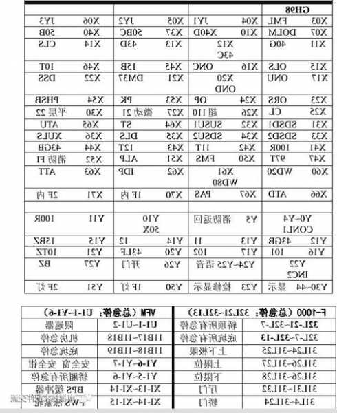 日立电梯各型号短接图解，日立电梯所有型号短接大全