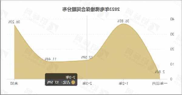 怡达快速电梯型号查询系统，怡达快速电梯型号查询系统？