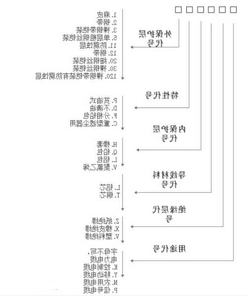 南平电梯电缆型号表示图片，南平电梯补贴政策