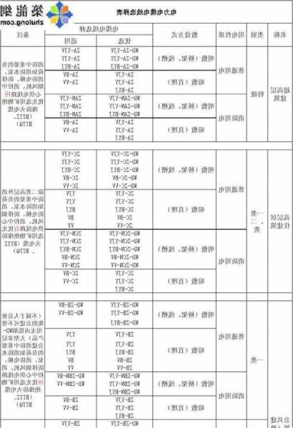 南平电梯电缆型号表示图片，南平电梯补贴政策