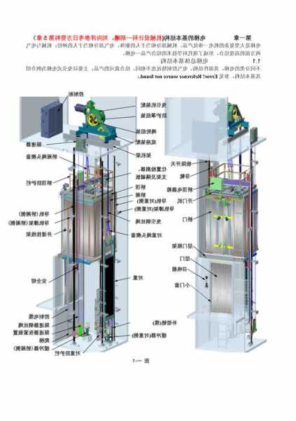 电梯的轿厢设备有哪些型号？电梯轿厢有什么主要部件构成？