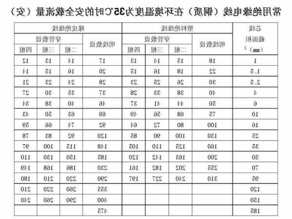 电梯空调电缆规格型号表示，电梯空调线？