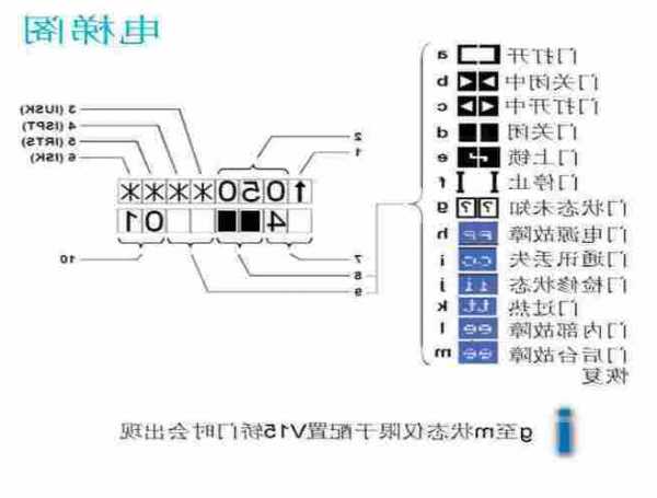 迅达电梯7200型号，迅达电梯7000菜单中文说明？