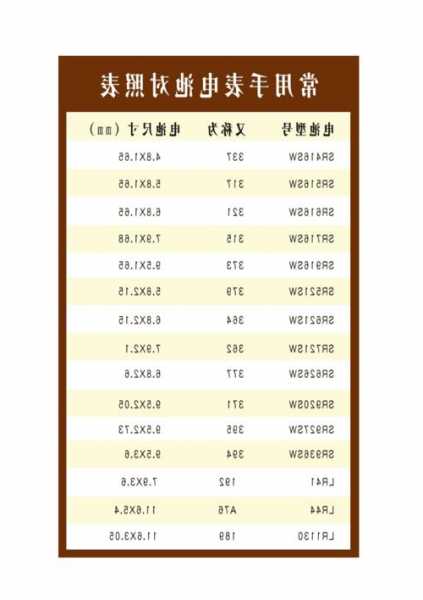 家用电梯专用电池型号规格，家用电梯专用电池型号规格表？