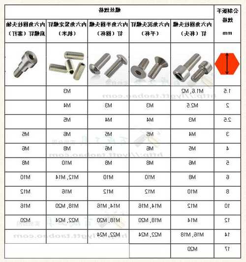 电梯配件螺母六角扳手型号，电梯显示扳手和螺丝刀？