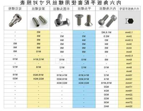 电梯配件螺母六角扳手型号，电梯显示扳手和螺丝刀？