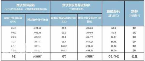 六层电梯怎么选型号图片？6层电梯多少钱一台图片？