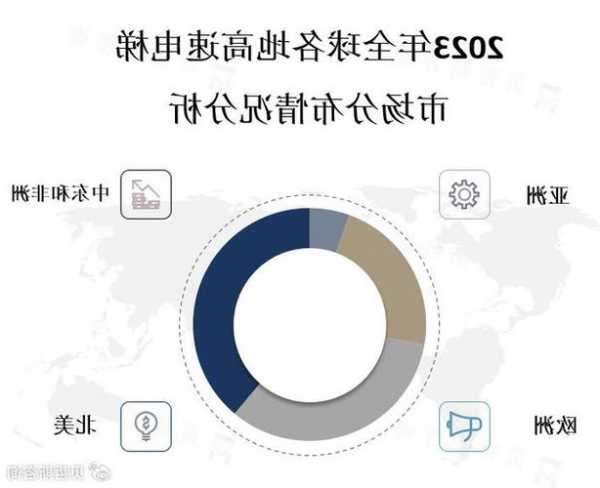 亚太通力电梯型号？亚泰通力电梯？