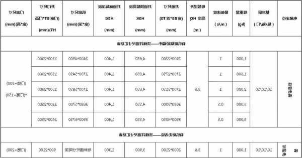 酒店传菜电梯井道型号？酒店电梯井道尺寸国家标准？