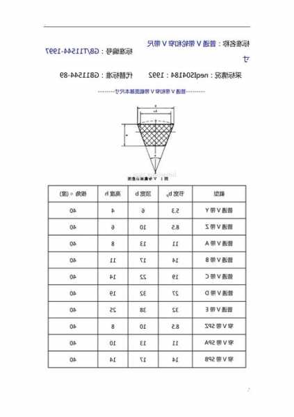 电梯皮带轮型号怎么看，电梯皮带传动